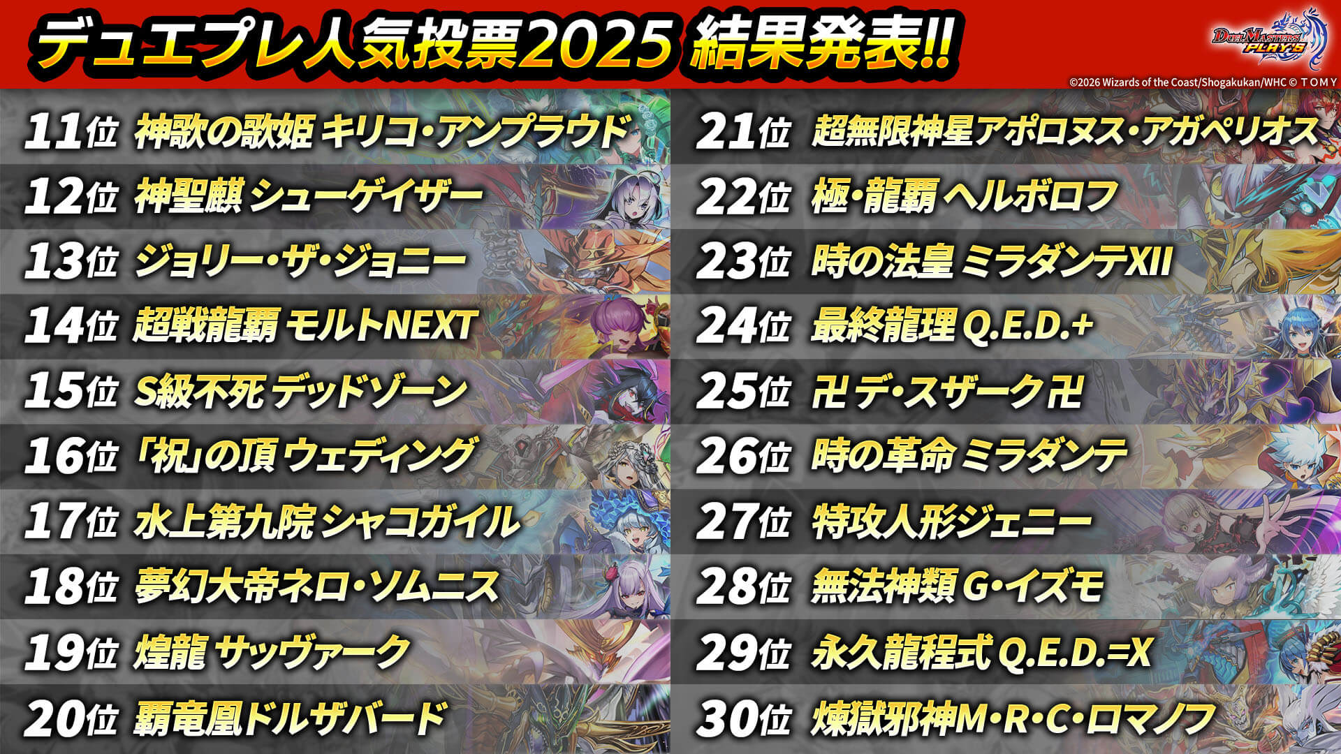 デュエプレ人気投票2025 結果発表！！ 11位～30位