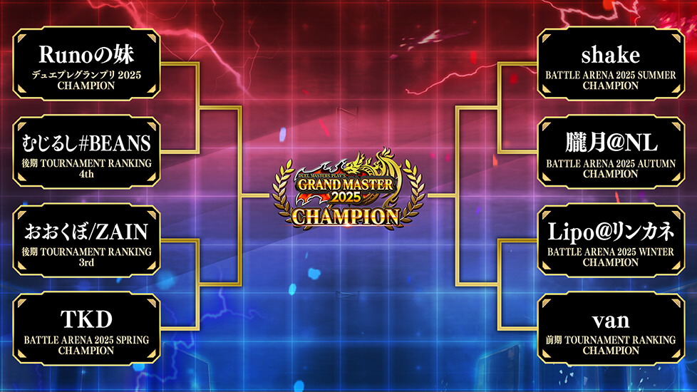 トーナメント表