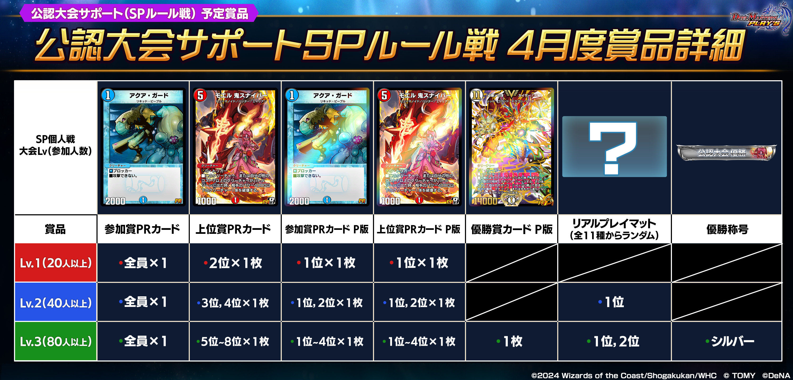 公認大会サポート_2024年4月度 