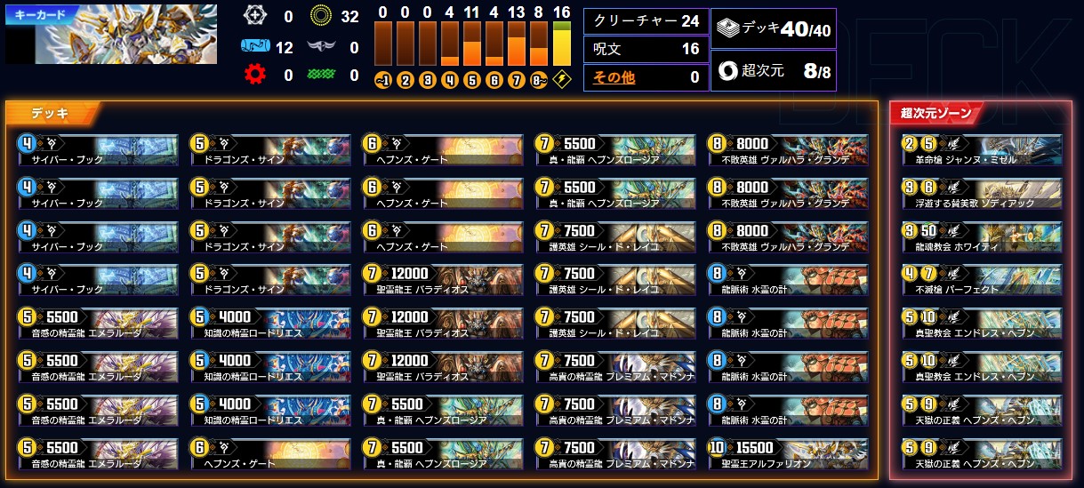 デュエプレグランプリ 2024 TOP8デッキリスト｜DUEL MASTERS PLAY