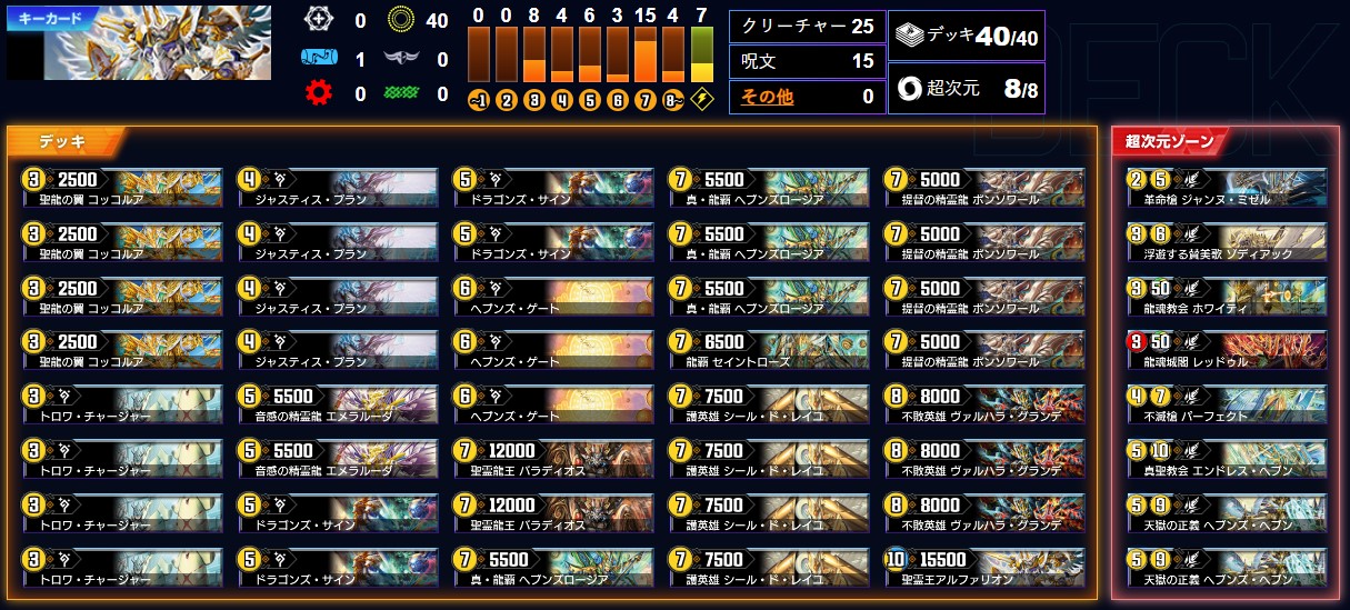 デュエプレグランプリ 2024 TOP8デッキリスト｜DUEL MASTERS PLAY