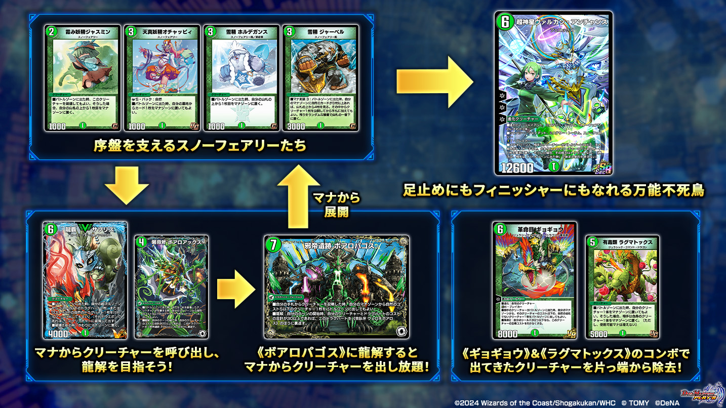 デッキ開発部 デュエル・マスターズ プレイス特別編2024｜DUEL MASTERS 