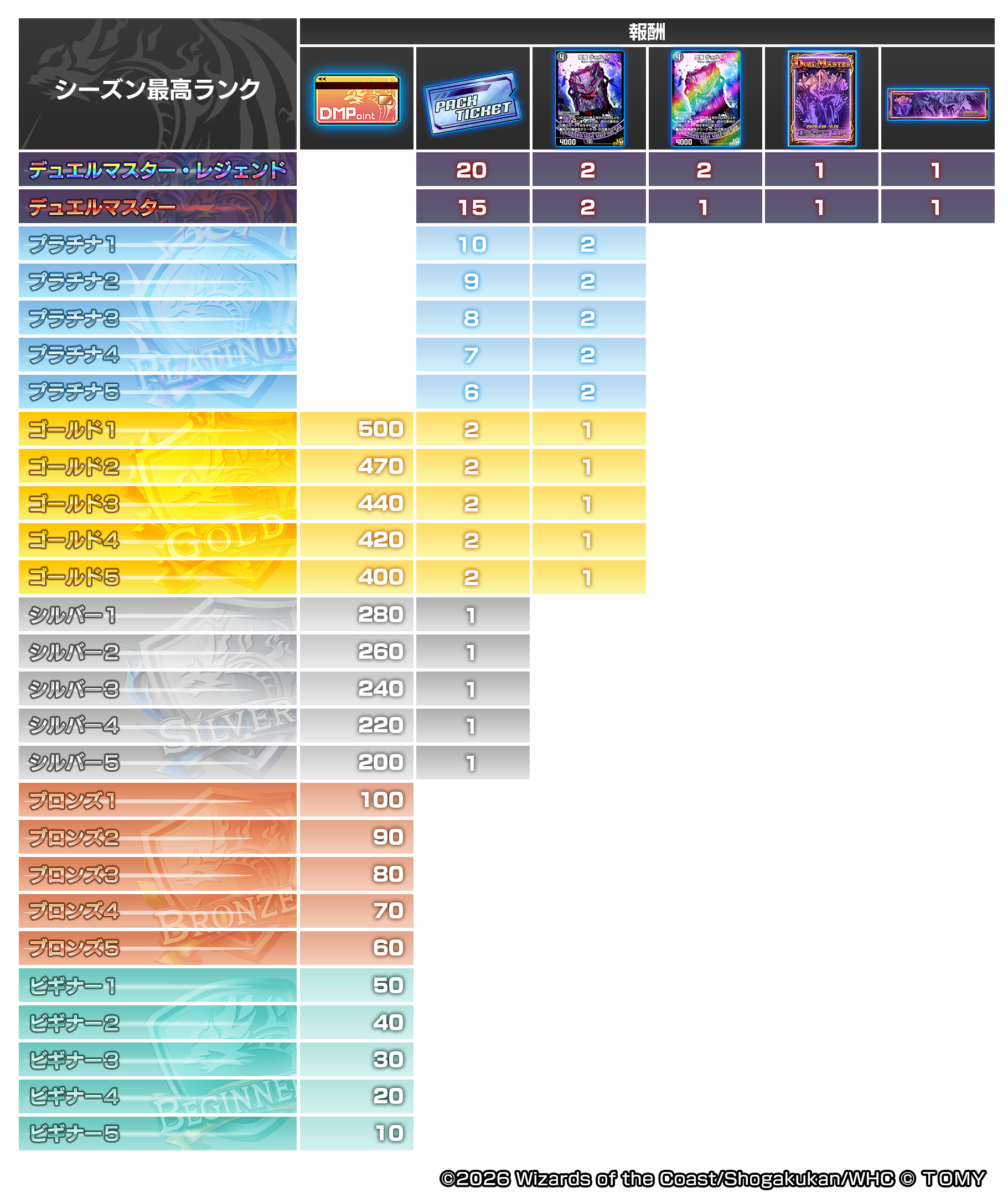 ランクマッチ】デ・スザークカップ開催！｜DUEL MASTERS PLAY'S