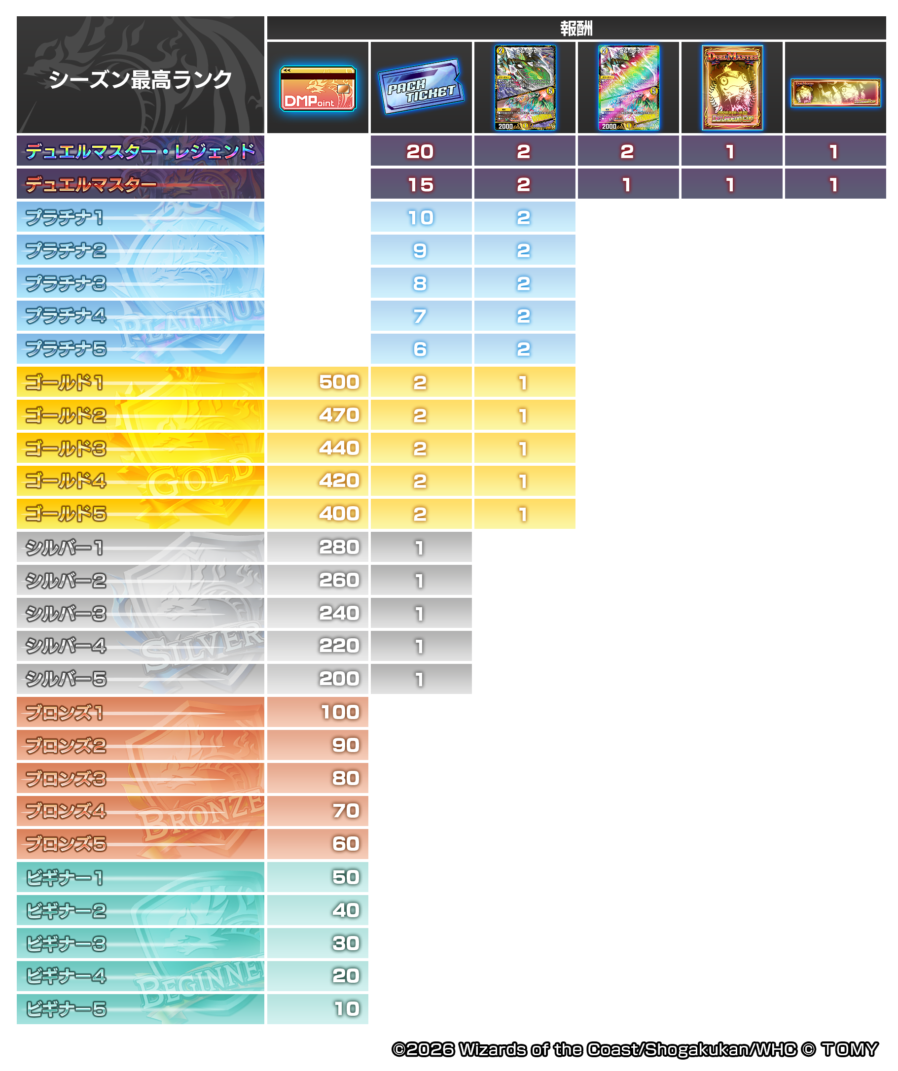 8月6日更新】【ランクマッチ】デンジャデオンカップ開催！｜DUEL